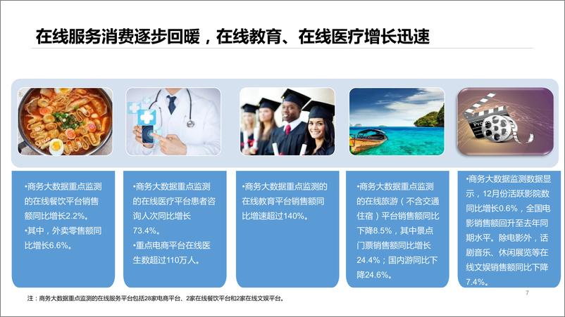 《2020网络零售市场发展报告-商务部-202103》 - 第7页预览图