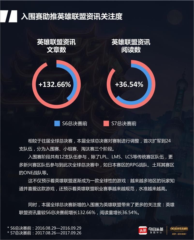 《S7总决赛大数据报告预热篇》 - 第4页预览图