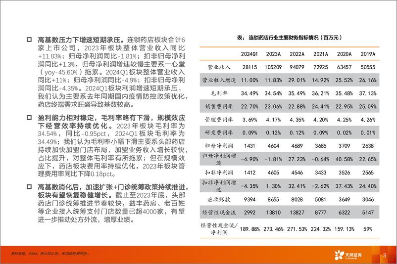 《医药流通行业2023年报和2024年1季报分析-240517-天风证券-10页》 - 第4页预览图