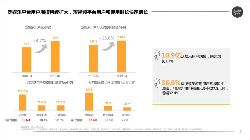 《钞针-快手平台电商营销价值研究-2019.8-28页》 - 第5页预览图