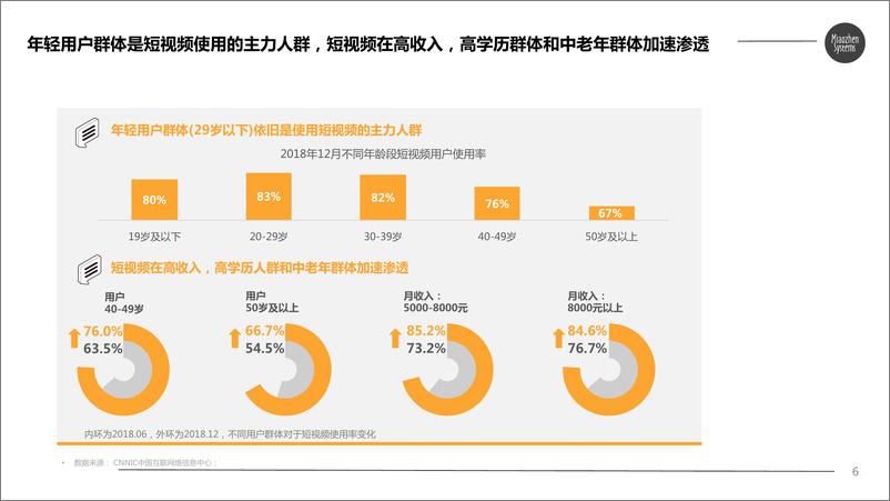 《钞针-快手平台电商营销价值研究-2019.8-28页》 - 第6页预览图