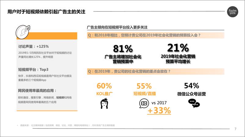 《钞针-快手平台电商营销价值研究-2019.8-28页》 - 第7页预览图