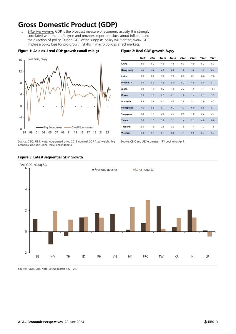 《UBS Economics-APAC Economic Perspectives _Asia by the Numbers (June 2024)_...-108890610》 - 第3页预览图