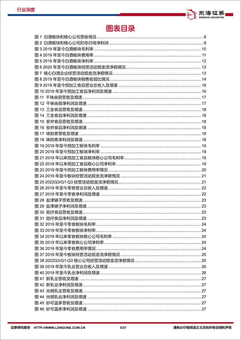 《食品饮料行业深度报告：2022年三季报总结，道阻且长，行则将至-20221108-东海证券-37页》 - 第6页预览图