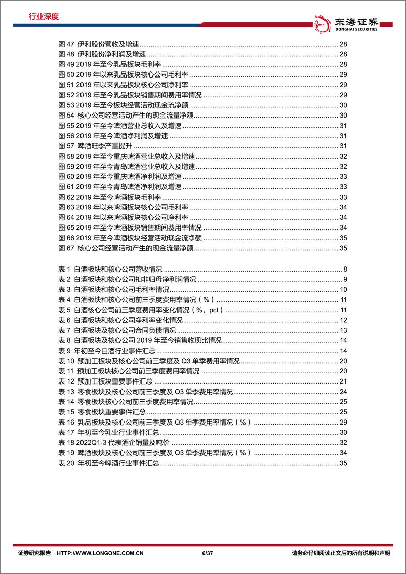 《食品饮料行业深度报告：2022年三季报总结，道阻且长，行则将至-20221108-东海证券-37页》 - 第7页预览图