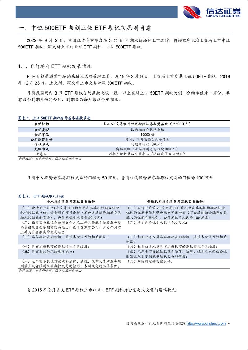 《中证500ETF与创业板ETF期权获原则同意-20220904-信达证券-23页》 - 第5页预览图