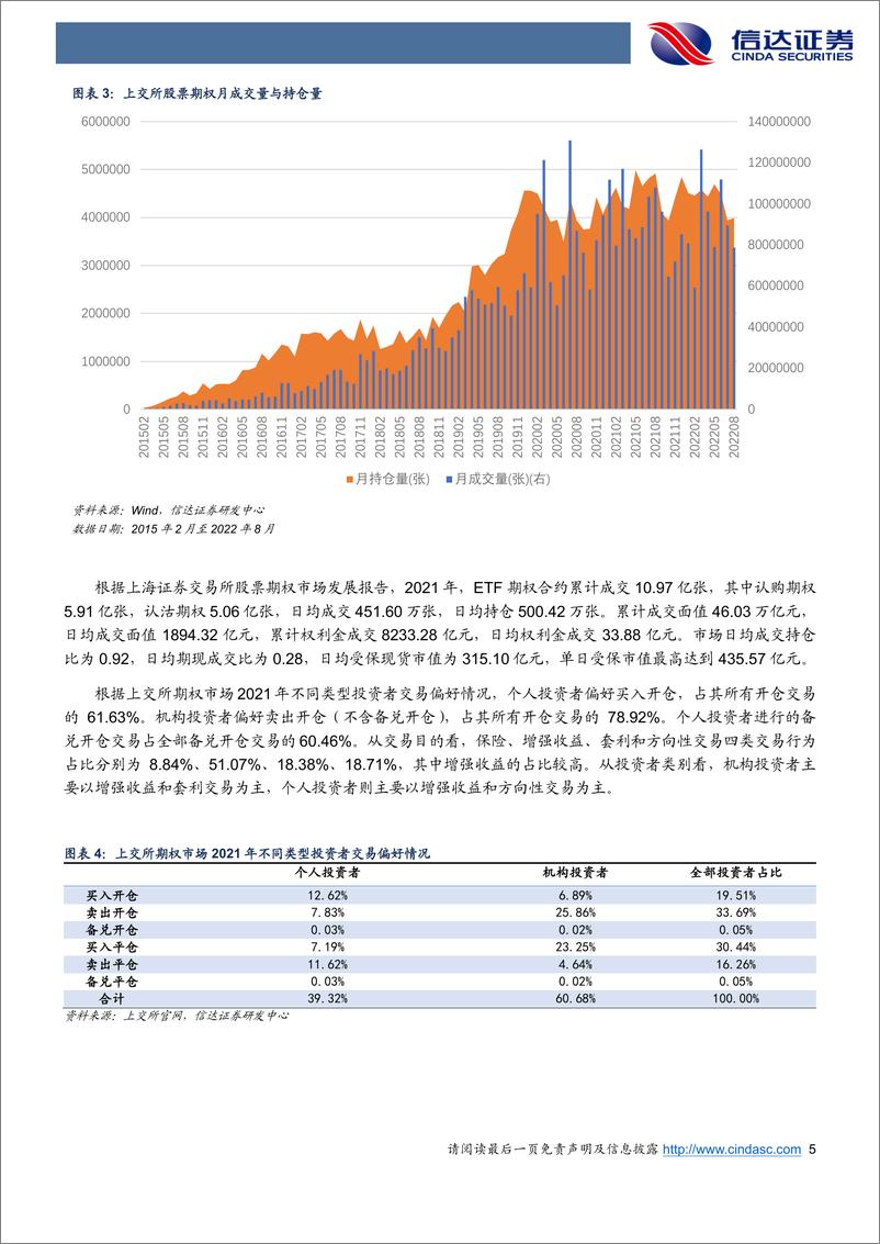 《中证500ETF与创业板ETF期权获原则同意-20220904-信达证券-23页》 - 第6页预览图