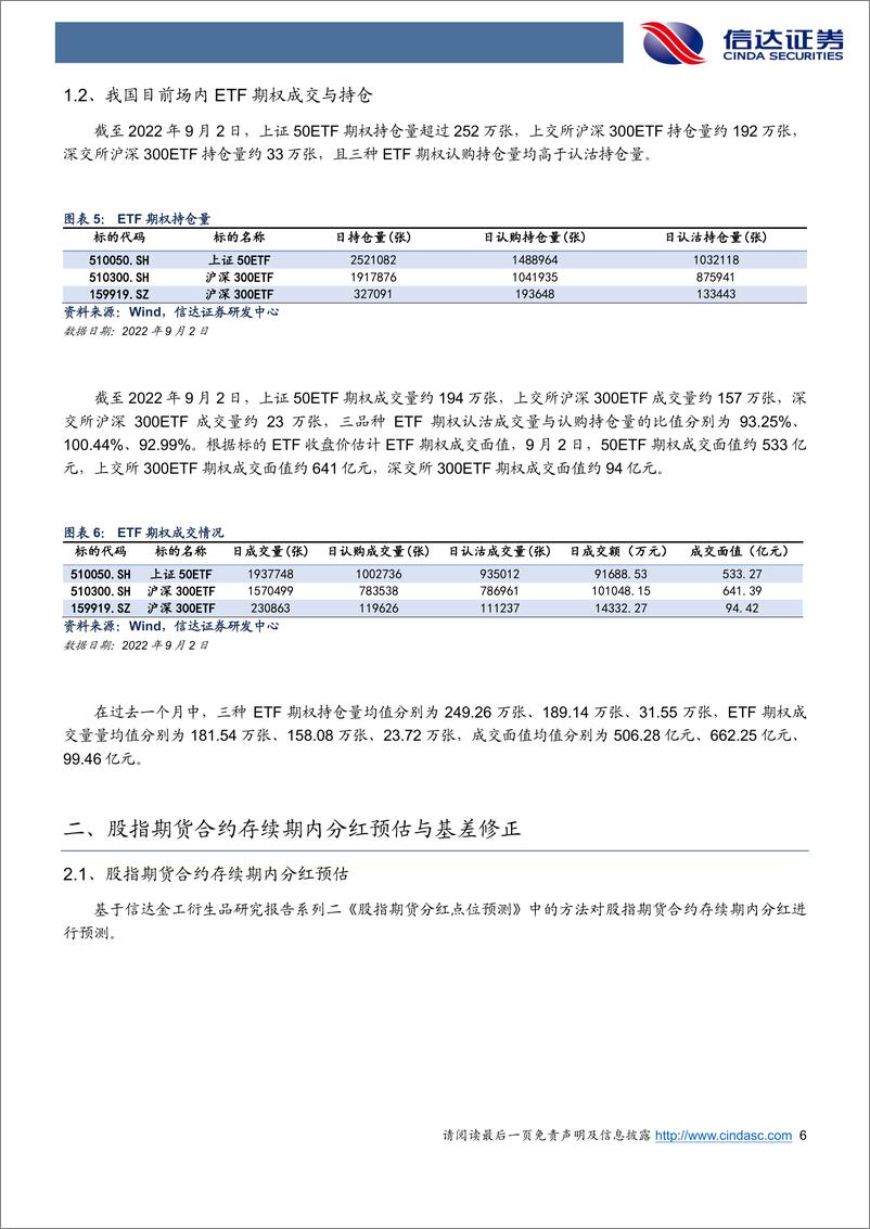 《中证500ETF与创业板ETF期权获原则同意-20220904-信达证券-23页》 - 第7页预览图