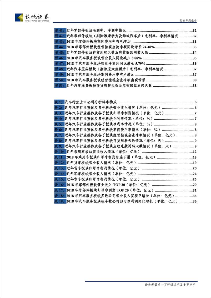 《汽车行业2018年报总结：屋漏偏逢连夜雨，行业受多重负面因素压制-20190510-长城证券-40页》 - 第6页预览图