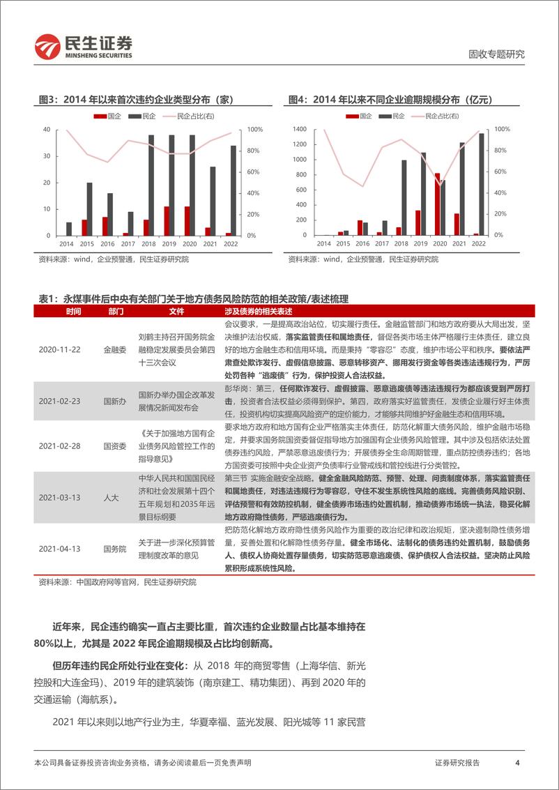 《债券违约研究系列：2022，违约有何新特征？-20230108-民生证券-17页》 - 第5页预览图