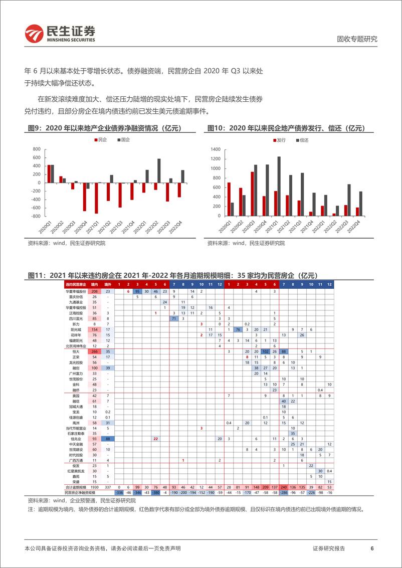 《债券违约研究系列：2022，违约有何新特征？-20230108-民生证券-17页》 - 第7页预览图