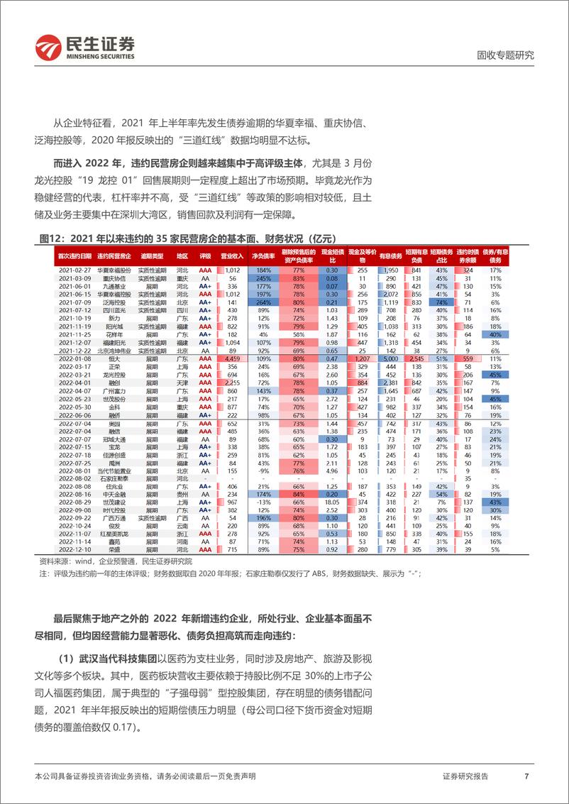 《债券违约研究系列：2022，违约有何新特征？-20230108-民生证券-17页》 - 第8页预览图