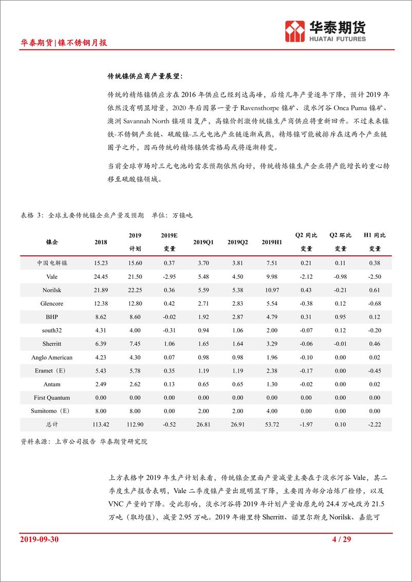 《镍不锈钢季报：四季度镍价高位震荡为主-20190930-华泰期货-29页》 - 第5页预览图