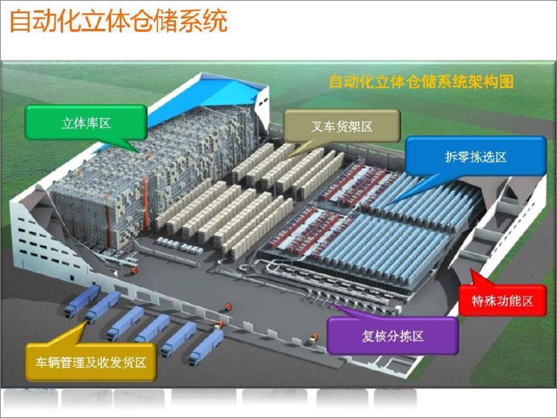 《互联网 智慧港口自动化建设方案》 - 第3页预览图