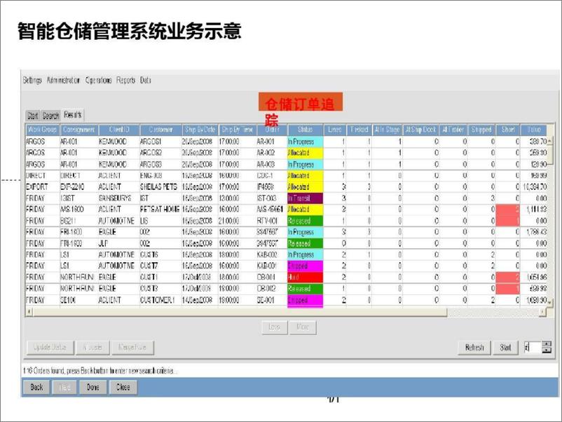 《互联网 智慧港口自动化建设方案》 - 第5页预览图