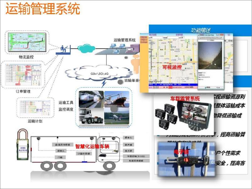 《互联网 智慧港口自动化建设方案》 - 第8页预览图