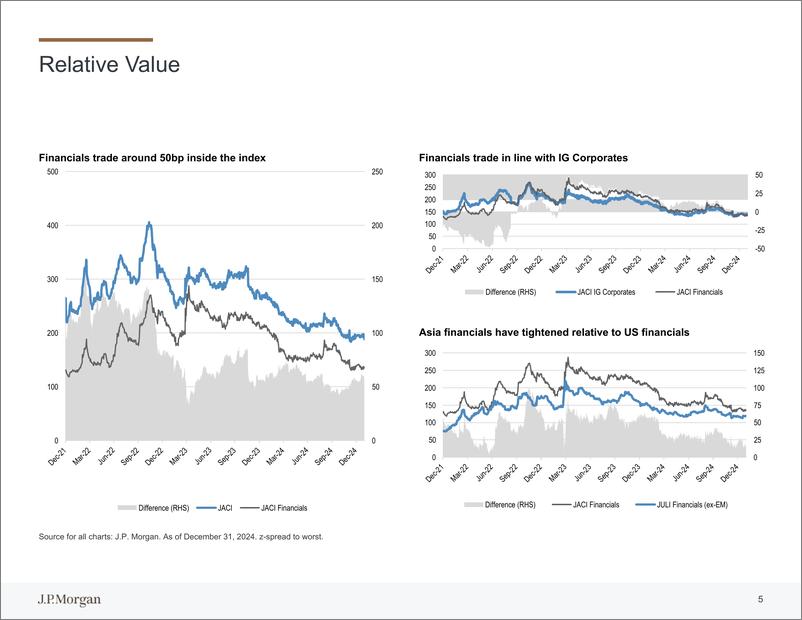 《JPMorgan Econ  FI-EM Asia Financials 2025 Outlook Presentation-112644413》 - 第4页预览图