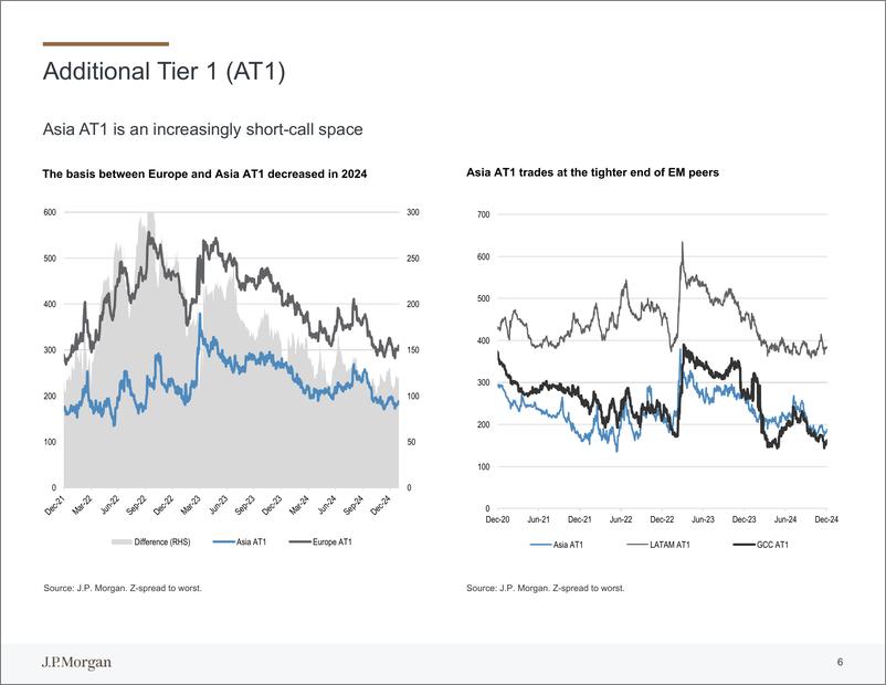 《JPMorgan Econ  FI-EM Asia Financials 2025 Outlook Presentation-112644413》 - 第7页预览图