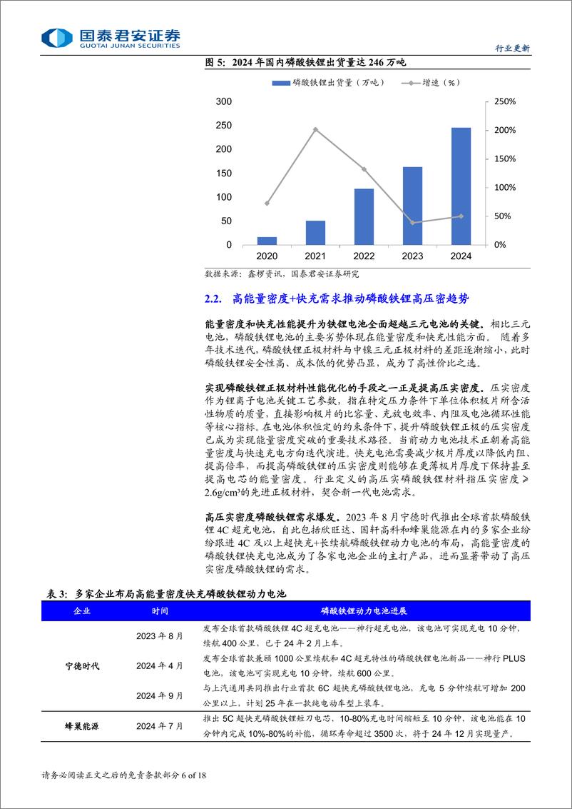 《新兴能源行业：铁锂高压密趋势有望加速业内企业分化-250303-国泰君安-18页》 - 第6页预览图