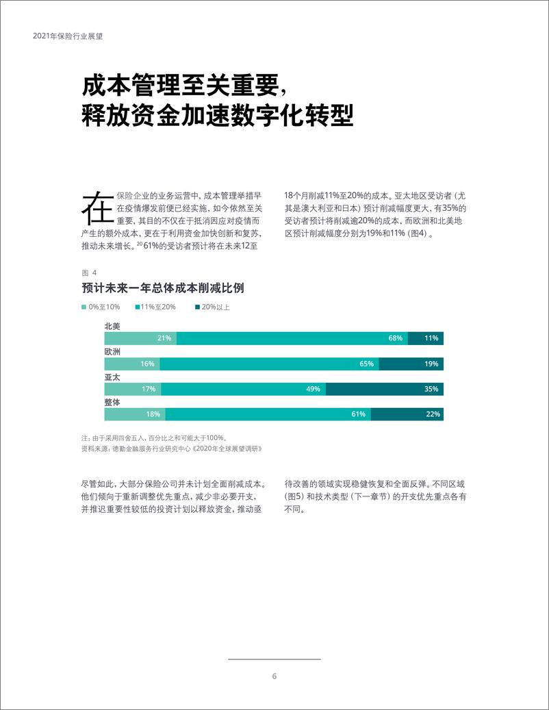 《2021年保险行业展望-德勤-202103》 - 第8页预览图