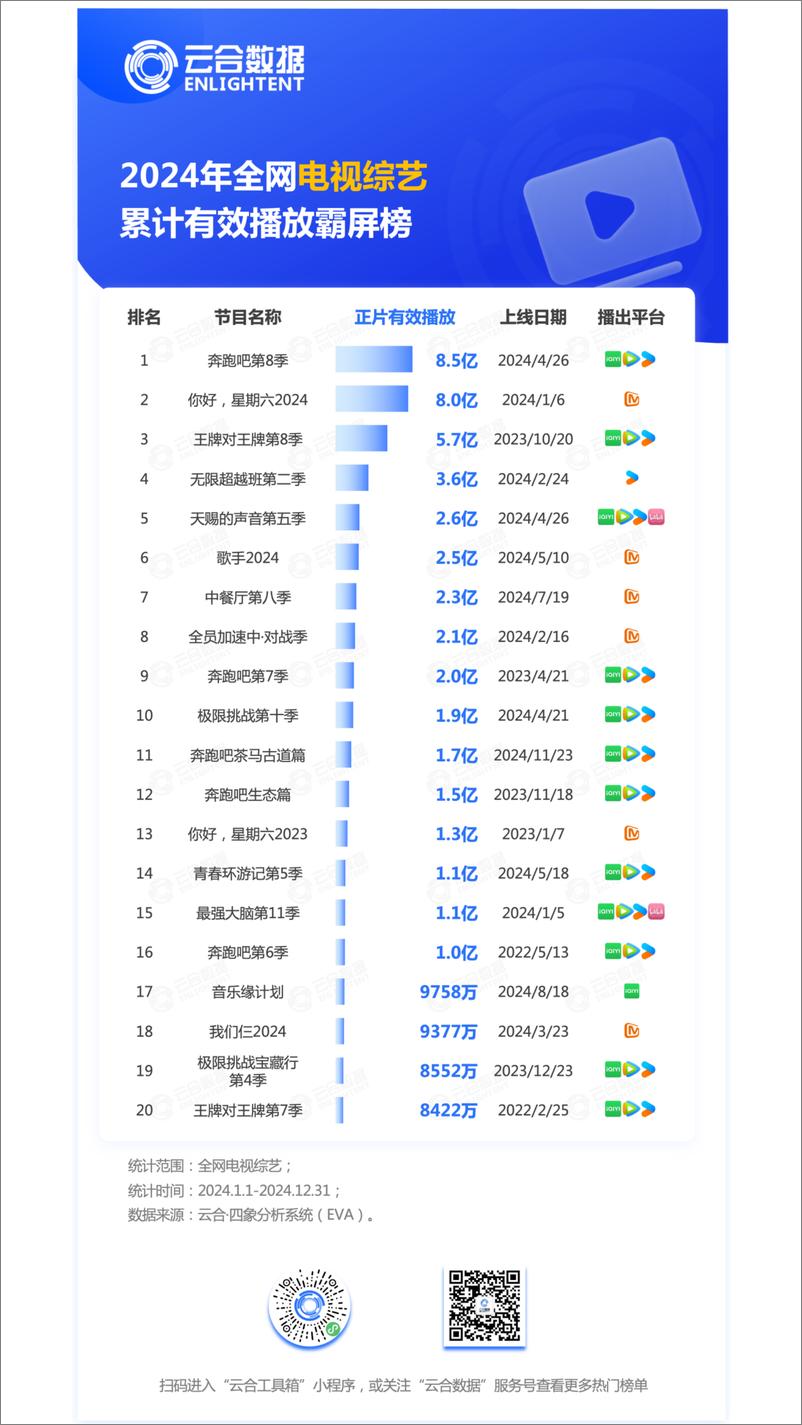 《云合数据_2024年综艺网播年度观察报告》 - 第4页预览图