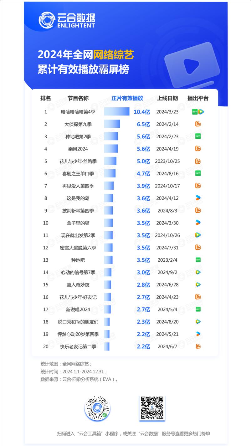 《云合数据_2024年综艺网播年度观察报告》 - 第5页预览图