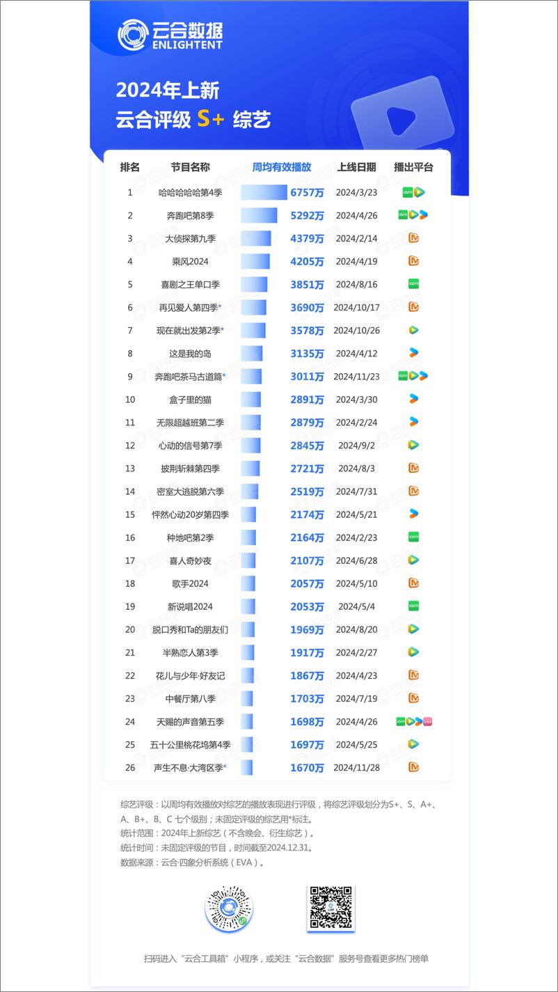 《云合数据_2024年综艺网播年度观察报告》 - 第6页预览图