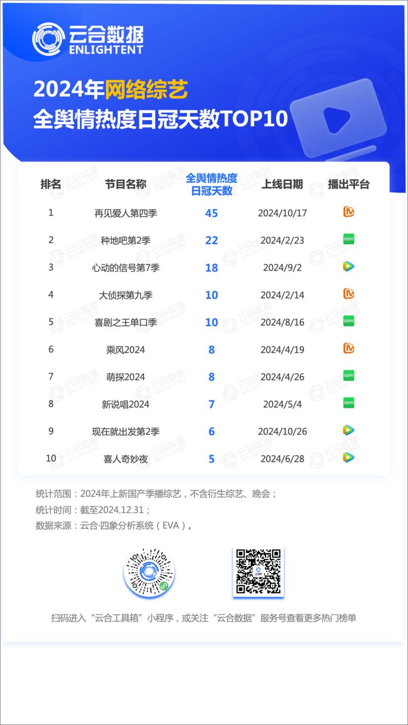 《云合数据_2024年综艺网播年度观察报告》 - 第8页预览图