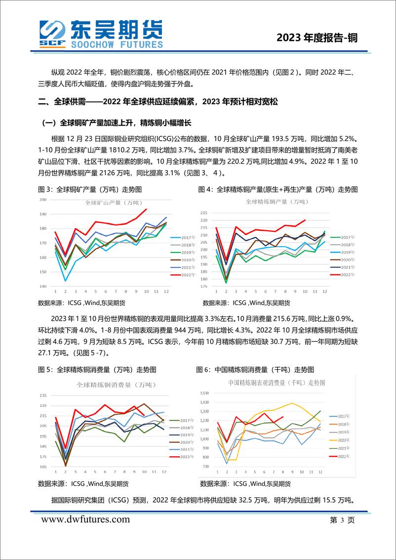 《2023年度铜期货投资策略报告：消费新旧、内外动能交替，铜价宽幅震荡-20221227-东吴期货-22页》 - 第5页预览图