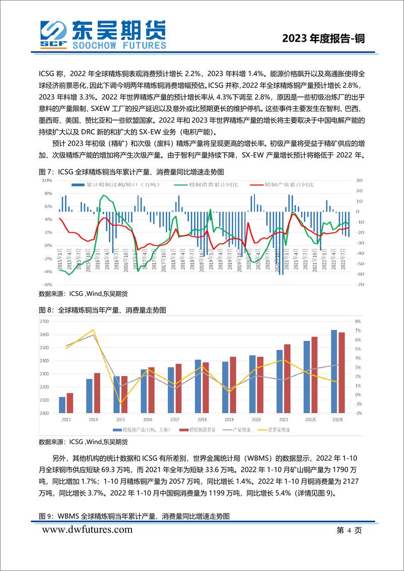 《2023年度铜期货投资策略报告：消费新旧、内外动能交替，铜价宽幅震荡-20221227-东吴期货-22页》 - 第6页预览图