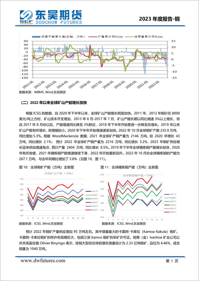 《2023年度铜期货投资策略报告：消费新旧、内外动能交替，铜价宽幅震荡-20221227-东吴期货-22页》 - 第7页预览图