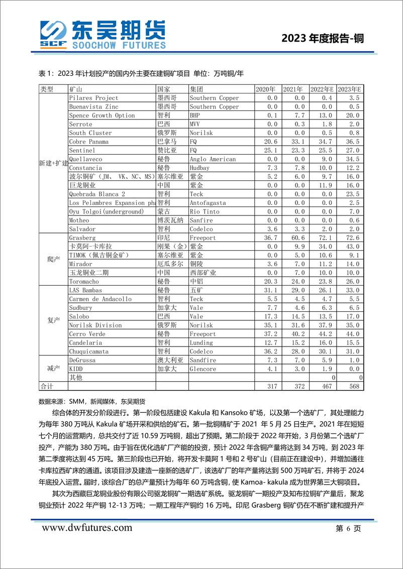 《2023年度铜期货投资策略报告：消费新旧、内外动能交替，铜价宽幅震荡-20221227-东吴期货-22页》 - 第8页预览图