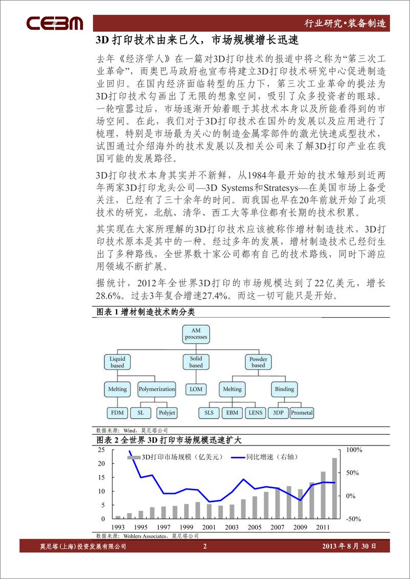 《莫尼塔-装备制造：3D打印四类应用逐渐铺开-金属增材制造步入成长期》 - 第2页预览图