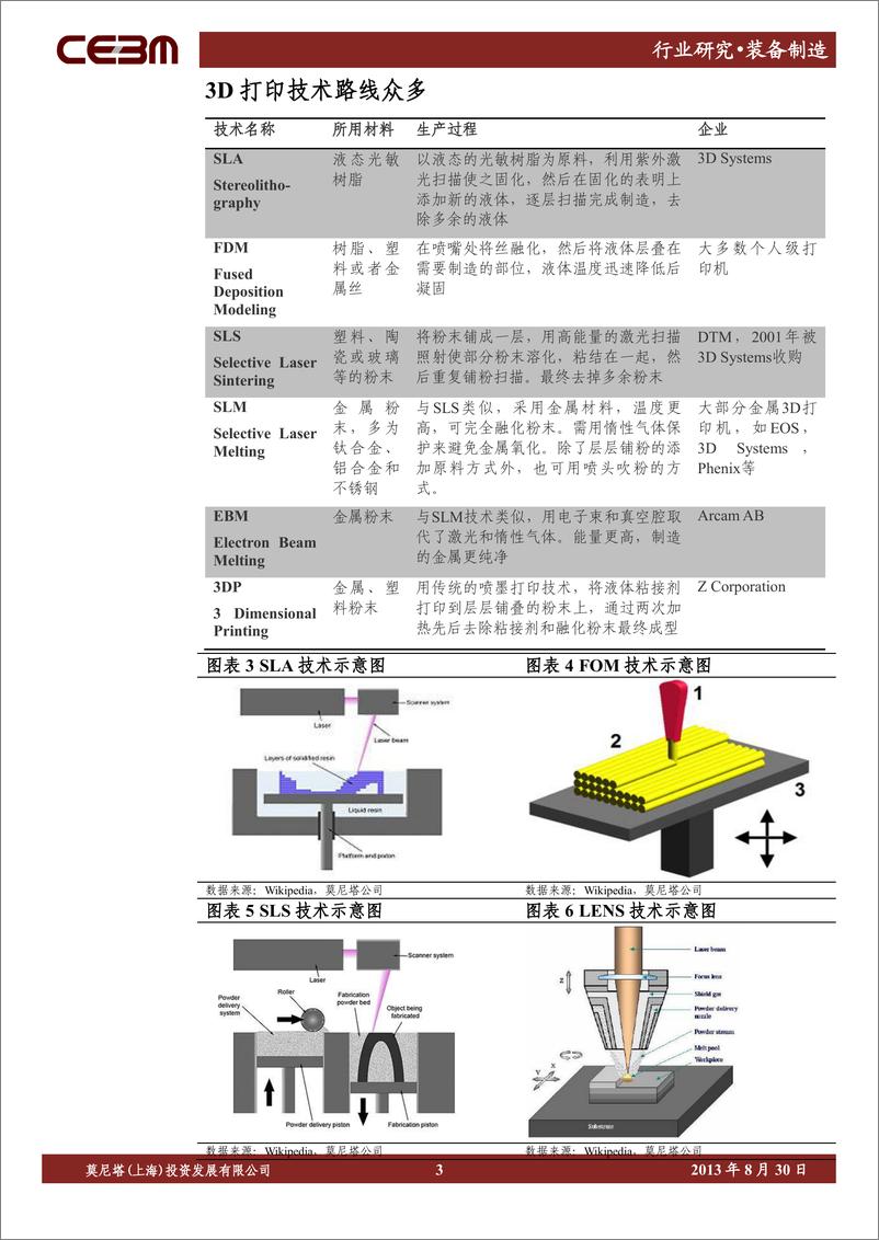 《莫尼塔-装备制造：3D打印四类应用逐渐铺开-金属增材制造步入成长期》 - 第3页预览图