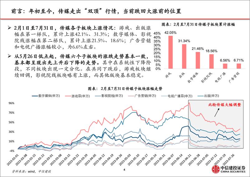 《传媒行业AI行情复盘系列（二）：本轮传媒深度调整复盘及未来展望-20230808-中信建投-33页》 - 第6页预览图