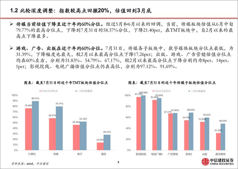 《传媒行业AI行情复盘系列（二）：本轮传媒深度调整复盘及未来展望-20230808-中信建投-33页》 - 第8页预览图