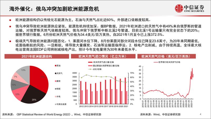 《空气源热泵行业专题报告：欧洲能源危机有望加速热泵渗透率提升-20220816-中信证券-40页》 - 第5页预览图