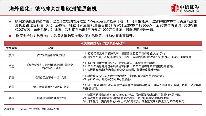 《空气源热泵行业专题报告：欧洲能源危机有望加速热泵渗透率提升-20220816-中信证券-40页》 - 第6页预览图