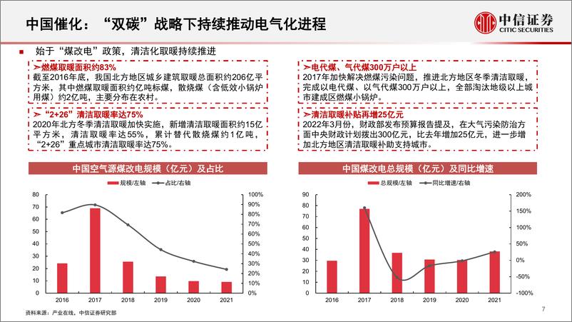 《空气源热泵行业专题报告：欧洲能源危机有望加速热泵渗透率提升-20220816-中信证券-40页》 - 第8页预览图