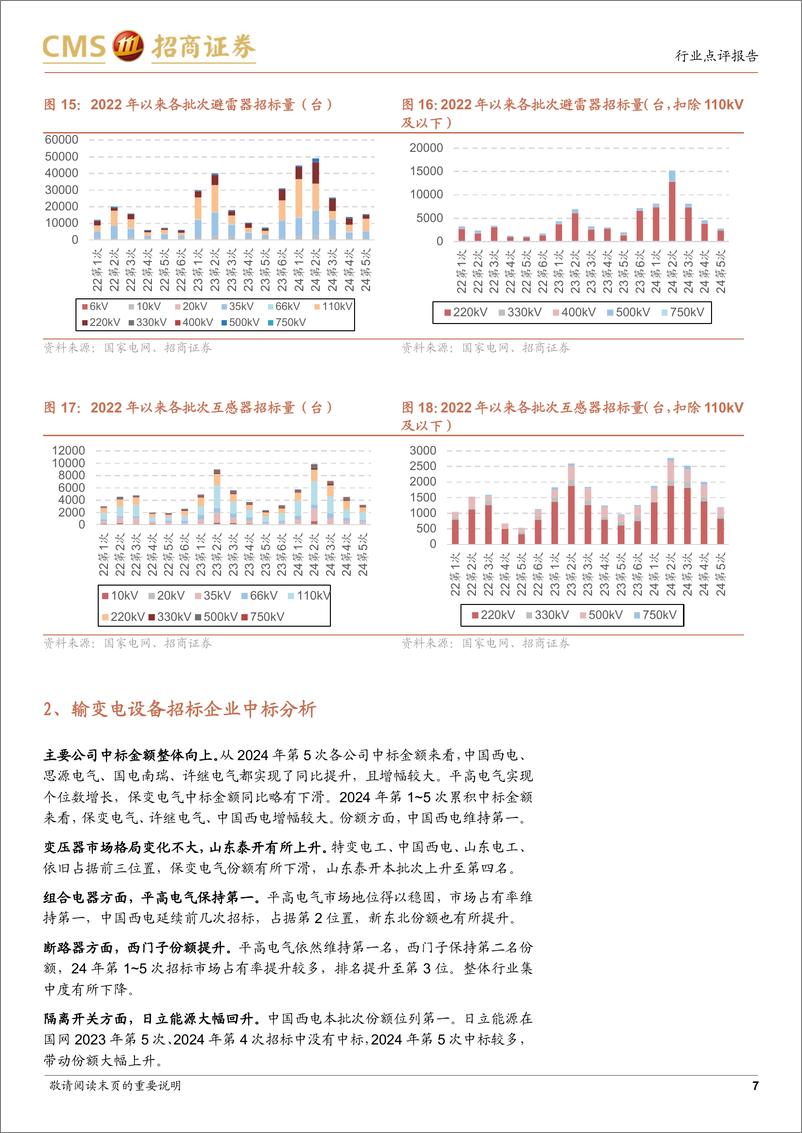 《电力设备行业系列报告(32)：国网输变电设备2024年第五批特高压2024年第五批中标公示点评-241110-招商证券-15页》 - 第7页预览图