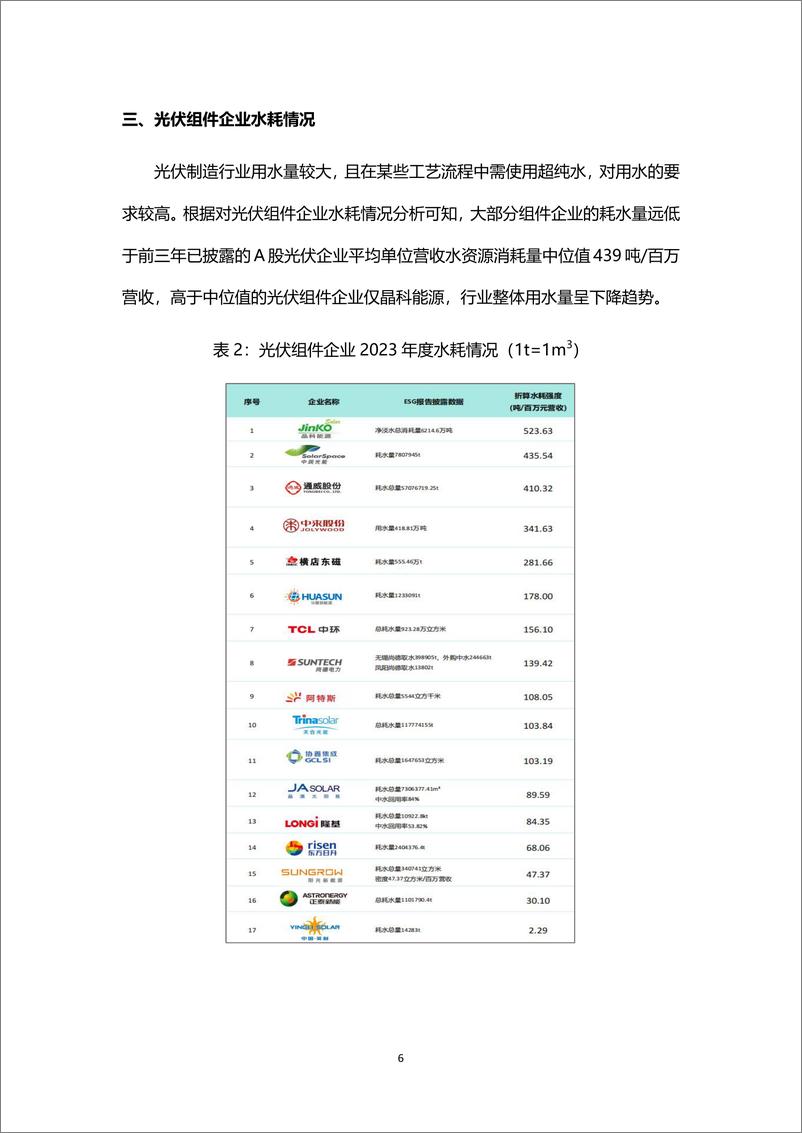《光照未来：光伏组件企业可持续披露观察与建议-绿色江南-29页》 - 第8页预览图