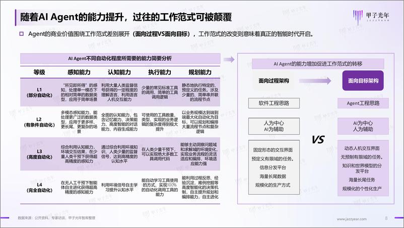 《2024中国AI Agent行业研究报告-甲子光年-2024.4-60页》 - 第8页预览图