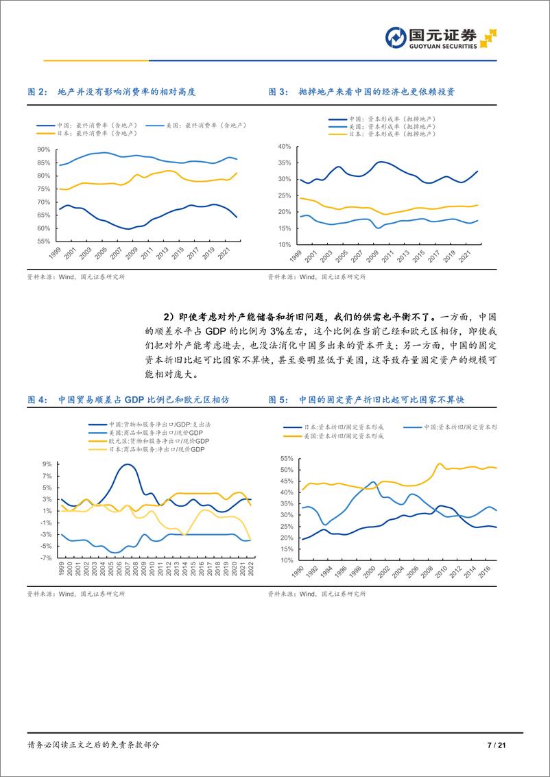 《事缓则圆：把脉中国经济-20240208-国元证券- 21页》 - 第7页预览图