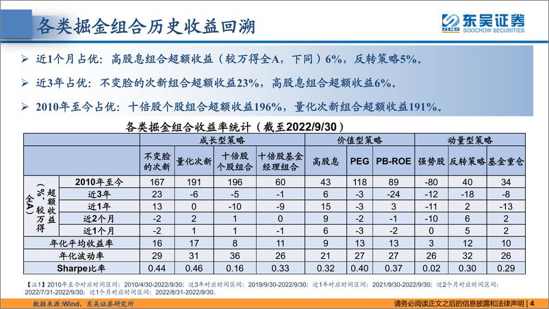 《东吴策略·掘金组合月报：高股息连续两个月跑赢-20221010-东吴证券-42页》 - 第5页预览图