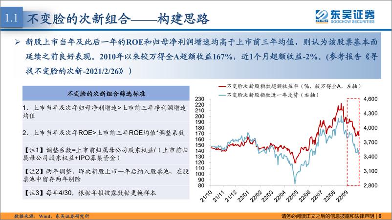 《东吴策略·掘金组合月报：高股息连续两个月跑赢-20221010-东吴证券-42页》 - 第7页预览图