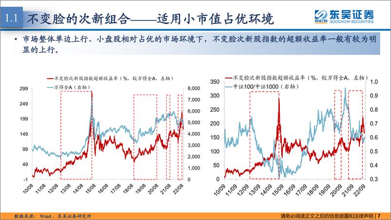 《东吴策略·掘金组合月报：高股息连续两个月跑赢-20221010-东吴证券-42页》 - 第8页预览图