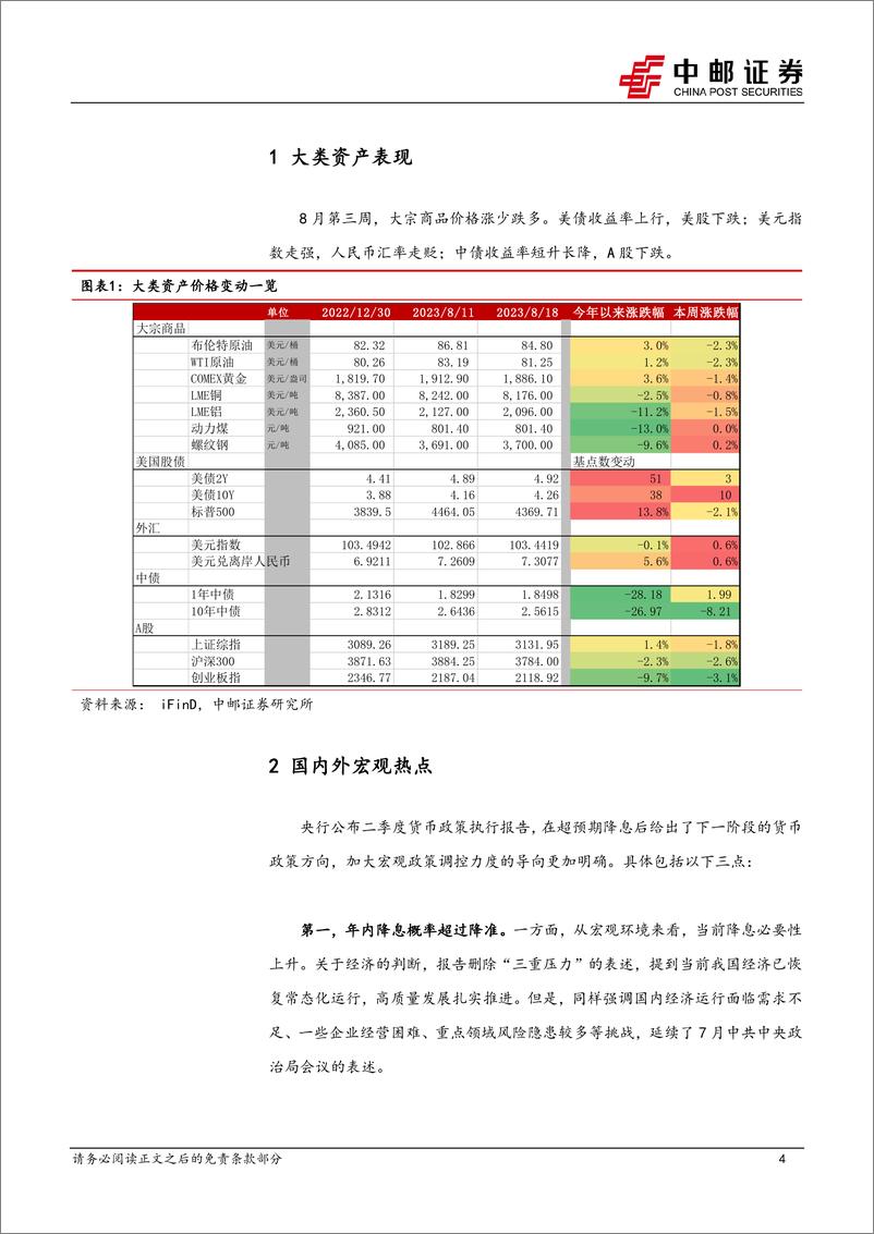 《宏观研究：内松外紧，对美联储的预期或再面临大幅波动-20230820-中邮证券-21页》 - 第5页预览图