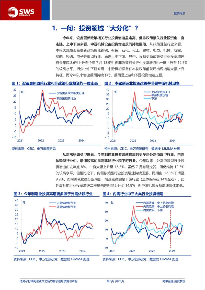 《“产业突围”系列专题之二：制造业投资结构“大分化”-240909-申万宏源-23页》 - 第6页预览图