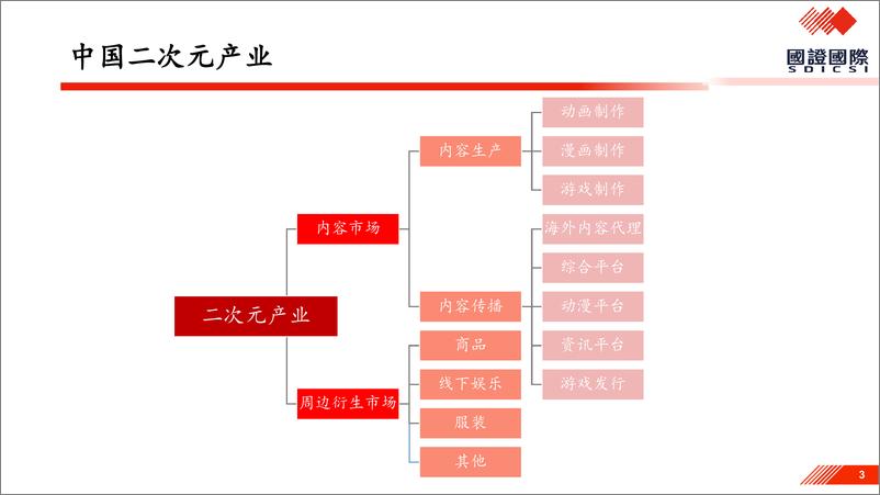 《国证国际证券-消费行业策略_探究谷子经济背后的投资价值》 - 第3页预览图