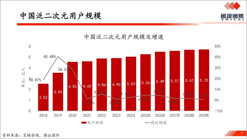 《国证国际证券-消费行业策略_探究谷子经济背后的投资价值》 - 第7页预览图